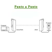 Telsonic-enlace-Punto-a-pun